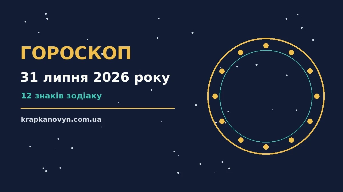 Гороскоп на 31 липня 2026 року: важливі сигнали дня для нових справ і розмов