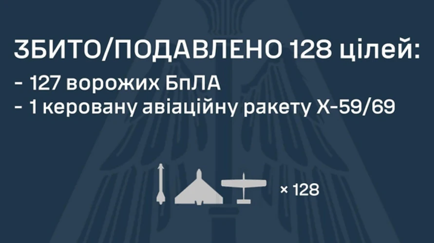 Повітряні сили ЗСУ координують відбиття комбінованої атаки з вечора 24 липня