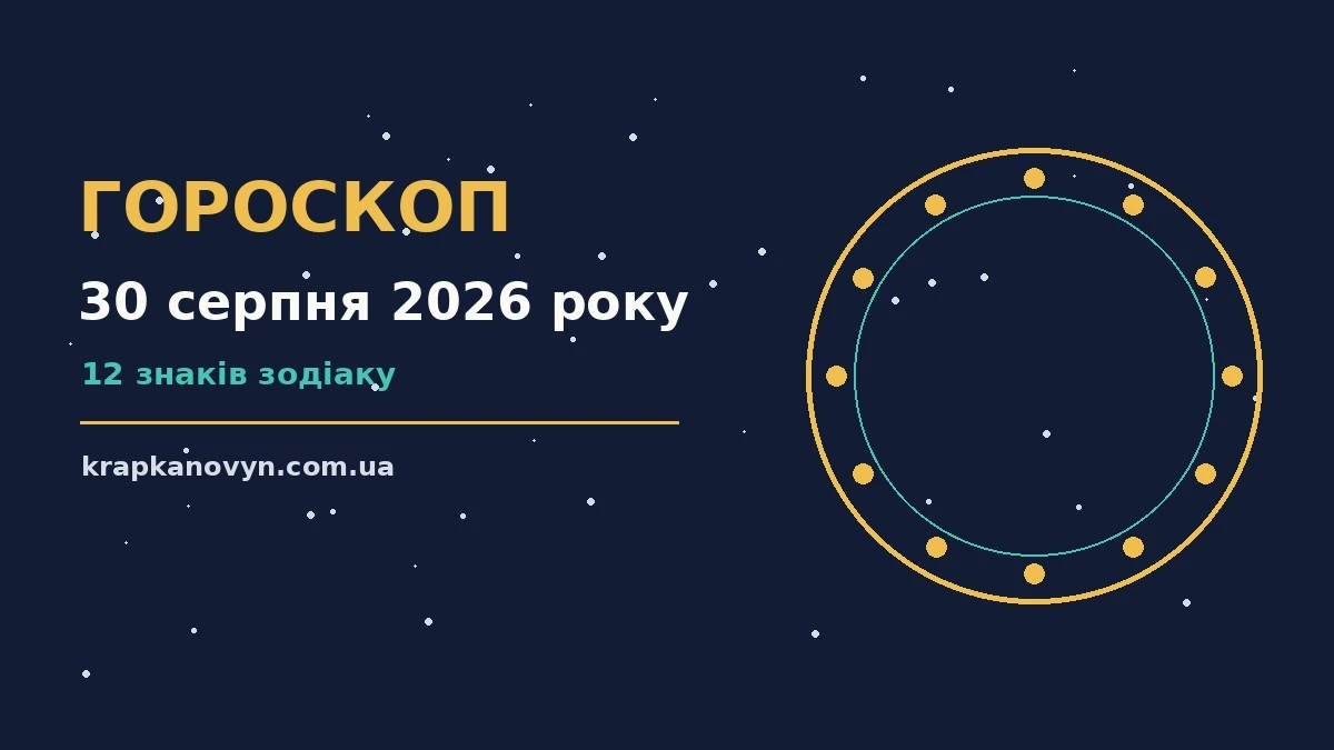Гороскоп на 30 серпня 2026 року: важливі сигнали дня для нових справ і розмов